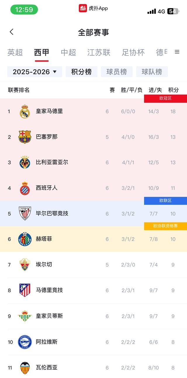 今夜西甲传出新动向,皇家马德里强势反弹,管理层表态:引发热议,纪律约束更严格的简单介绍 今夜西甲传出新动向,皇家马德里强势反弹,管理层表态:引发热议,纪律约束更严格的简单介绍